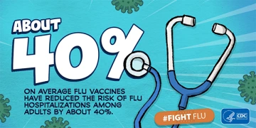 Infographic with large '40%' text and stethoscope showing flu vaccine effectiveness statistic, with CDC branding and '#FIGHT FLU' message on blue background